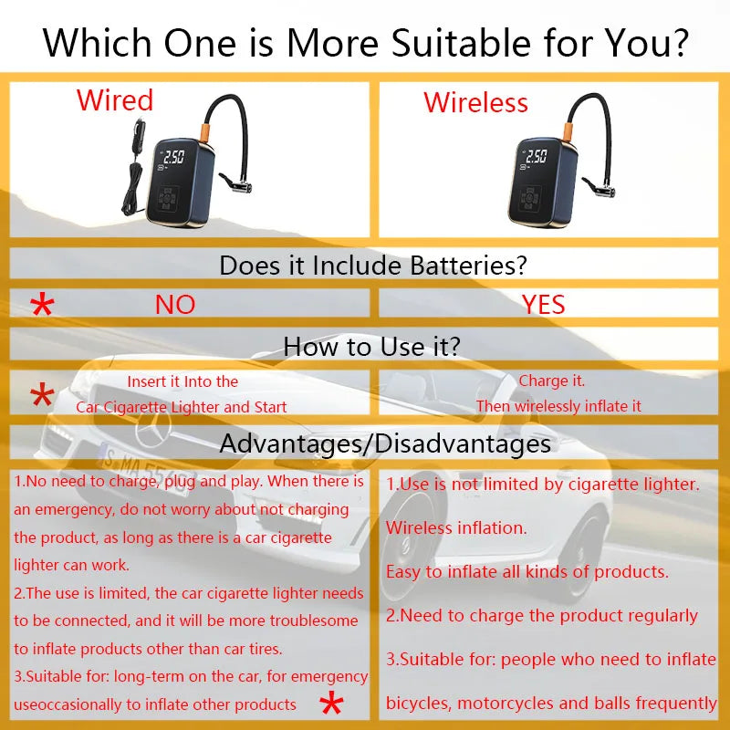 LEIBOO Wireless Car Air Compressor Air Pump Electric Tire Inflator Pump for Motorcycle Bicycle with Digital Display